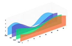 Chart - isometric-areas