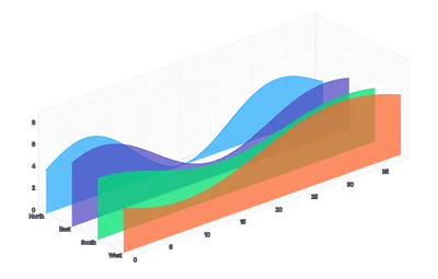 Chart - isometric-areas