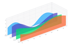 Chart - isometric-areas