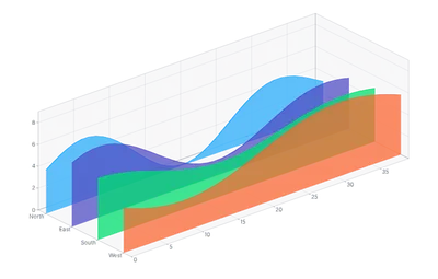 Chart - isometric-areas