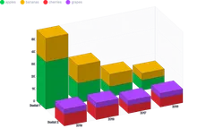 Chart - isometric-stacked-columns