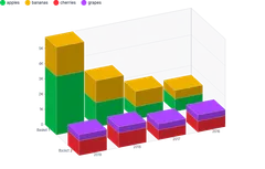 Chart - isometric-stacked-columns