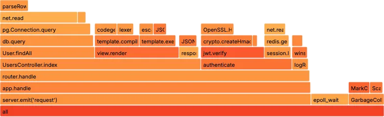 Partition - flame-graph
