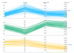 Spline - parallel-coordinates-faceted