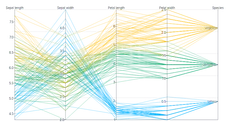 Spline - parallel-coordinates-mixed